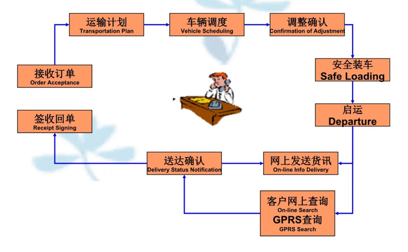 苏州工业园区到东城物流专线-苏州工业园区到东城货运公司-苏州工业园区到东城运输专线