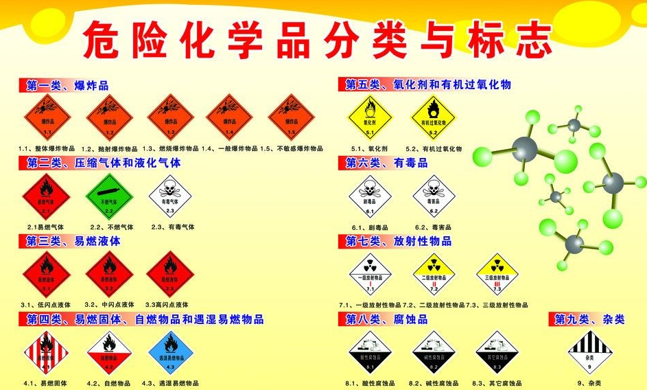 上海到东城危险品运输